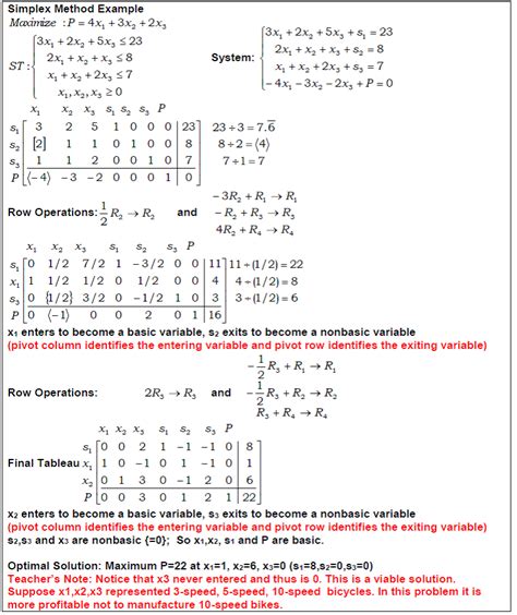 3.3c. Examples – Simplex Method | Finite Math