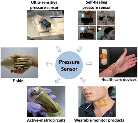 Pressure Sensor Applications