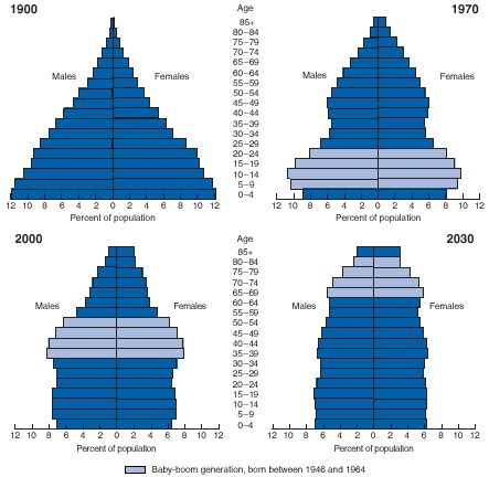 Chronic Disease - At-A-Glance - Healthy Aging