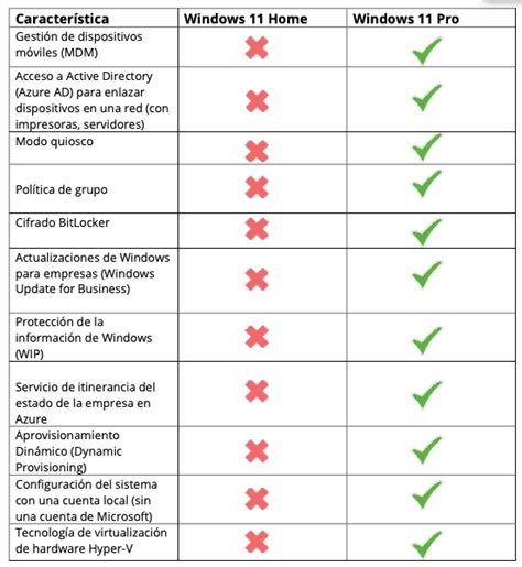 Windows 11 Enterprise Vs Windows 11 Pro Wo Liegen Die Unterschiede ...