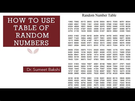 Random Digit Table Ap Statistics | Cabinets Matttroy