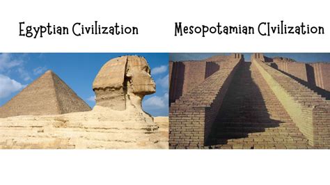 The basic concept of Civilization in Anthropology - AnthroMania