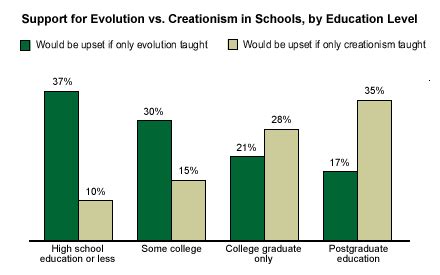 Creation vs. Evolution - Home