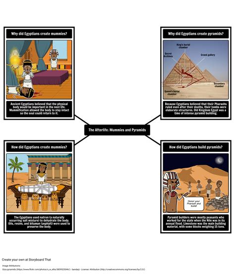 Mummies and Pyramids Storyboard par john-gillis