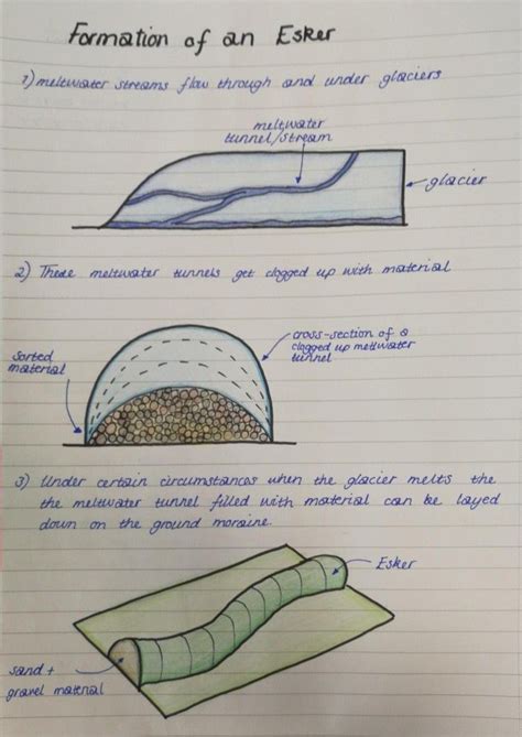 Formation of an Esker | Earth science lessons, Science lessons, Earth science