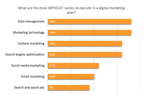 Euro 3 Plast: What are the most difficult marketing tactics to execute?