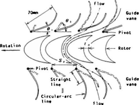 Impulse Turbine[27] | Download Scientific Diagram