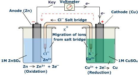 CHEM 1180: 19.2-19.4: Construction of Voltaic Cells-Cell Potential