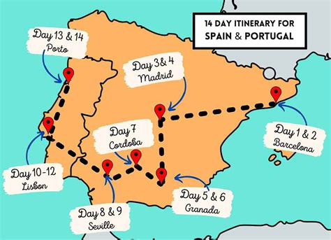 Perfect Spain and Portugal Itinerary: 14 Days Guide 2024