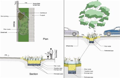 Bioretention Basin Maintenance - Whywait Plumbing Services