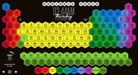 Honeycomb Periodic Table Rainbow Science Notes And Pr - vrogue.co