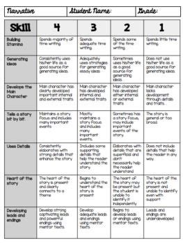 Common Core Writing Rubrics: 3rd Grade To read more https://flytothird.blogspot.com/2018/12 ...