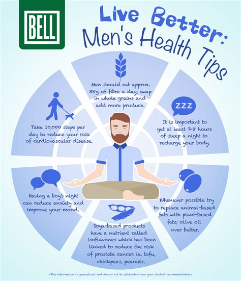 Live Better: Men’s Health Tips [Infographic] | Bell Wellness Center