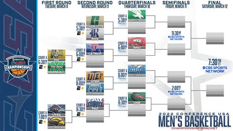 Conference USA Basketball Tournament Odds, Bracket, Preview: UAB, North ...