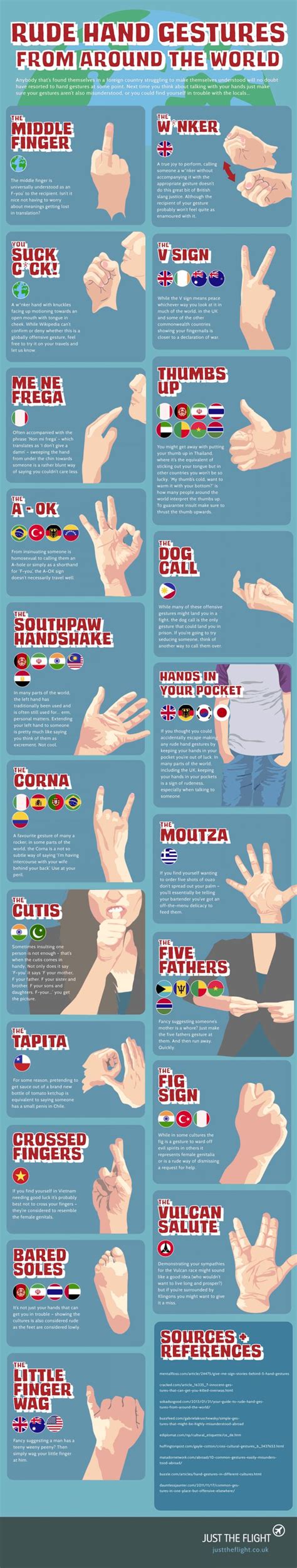 Rude Hand Gestures from Around the World | infographics | Pinterest