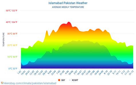 Data tables and charts monthly and yearly climate conditions in ...