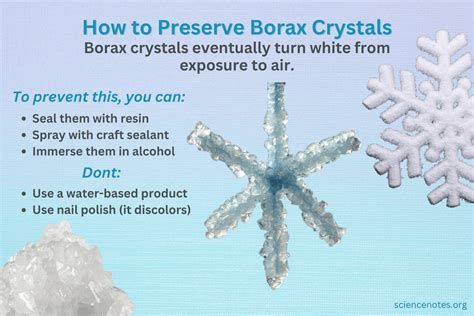 Borax Crystal Structure