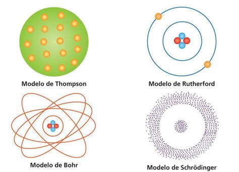 Topo 59 imagem modelo de schrodinger - br.thptnganamst.edu.vn