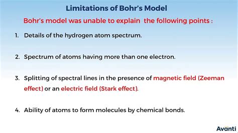 7. 11C02.4 CV 4 Limitation of Bohr's Model - YouTube