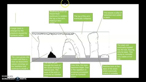 The Formation Of Caves Arches And Stacks Golearngeography