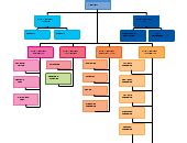 Accounting Department | Editable Organizational Chart Template on Creately