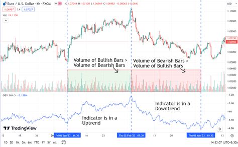 On-balance volume (OBV) Indicator Explained: A Step-by-Step Guide to Mastery - Alfa Trading Academy