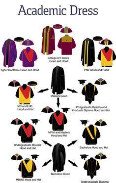 59 Academic Robes and Regalia ideas | academic robes, regalia, academic regalia