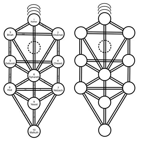 Tree of Life Kabbalah Labeled and Unlabeled Digital Download .SVG and ...