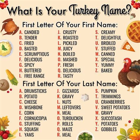 Thanksgiving Turkey Names / How The Thanksgiving Turkey Was Named After The Country Turkey The ...