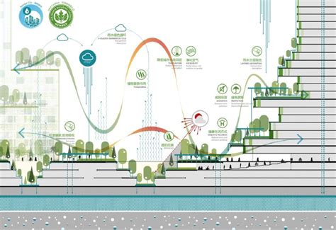 Forest City Masterplan by Sasaki Associates « Inhabitat – Green Design ...