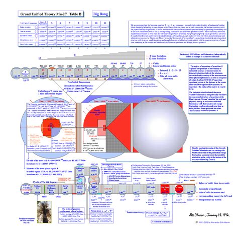 Grand Unified Theory | PHYSICS / FISICA / PHYSIK / физика / 物理学 / 物理學…