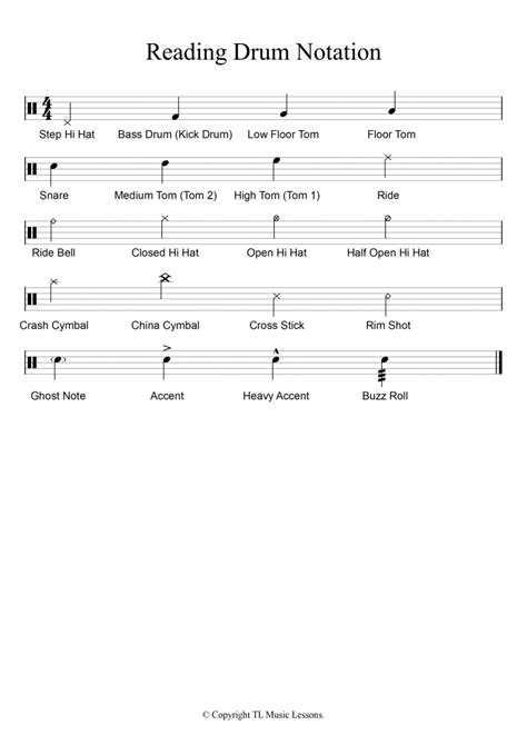 Reading Drum Notation in 2023 | Drum sheet music, Learn drums, Drum music