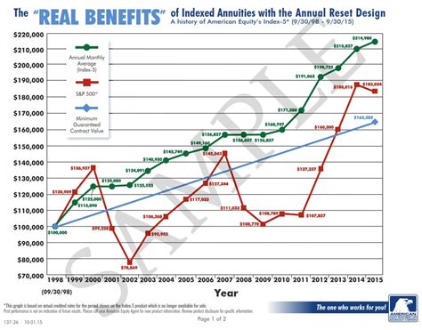 Fixed Indexed Annuity - Birdseye Financial