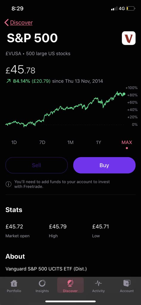 Vanguard S&P 500 ETF - VUSA - Stock Discussions - Freetrade Community