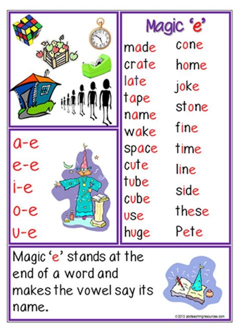 Magic e | Spelling Rule | Chart | ABC Teaching Resources | Spelling ...