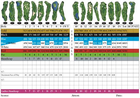 Scorecard - Redhawk Golf Course