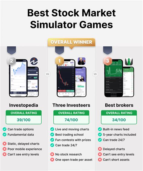 11 Best Stock Market Simulator Apps (2023)