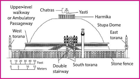 ASI Discovers 1,300-yr-old Buddhist Stupa