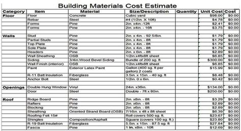 Download Building Materials Cost Estimate Sheet | Building materials, Cost sheet, Building costs