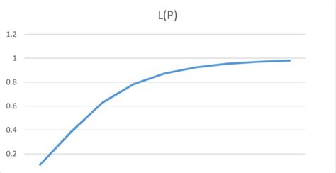 OC curve for the plan (22, 5, 0.5) under EP for í µí°©í µí°© * = í... | Download Scientific Diagram