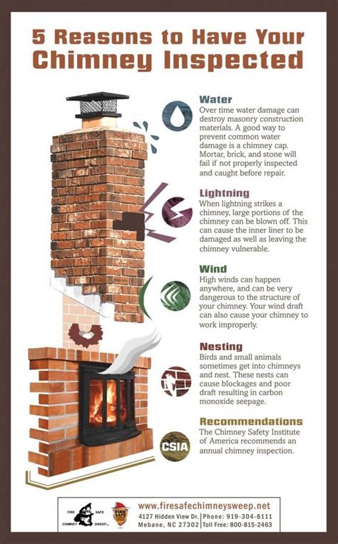 5 Reasons For Chimney Inspection - Greensboro NC - Fire Safe Chimney in ...