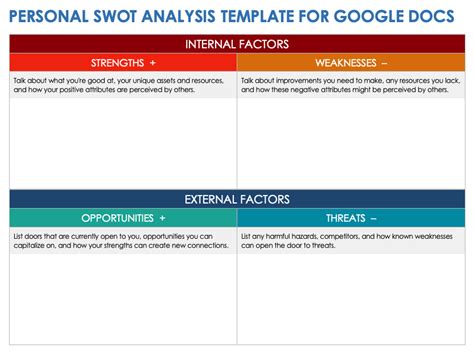 Swot Template Google Docs, Google docs helps you create swot analysis templates for your ...