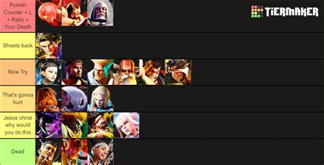 Tier list of how each SF6 character reacts to being shot, I am taking but ignoring criticism : r ...