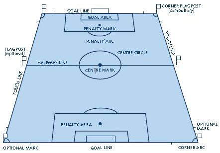 Field of Play | PIFA | Premier India Football Academy | The Best Indian Football Academy