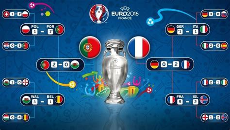 Calendario de la EURO 2016 | UEFA EURO 2020 | UEFA.com