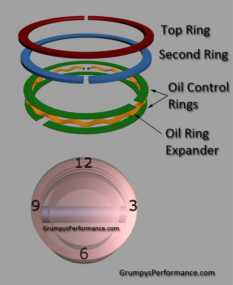 Piston ring install - orientation | Hot Rod Forum