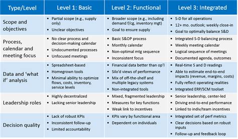 Supply-Demand Balancing: Facts, Process, People - New Harbor Consultants