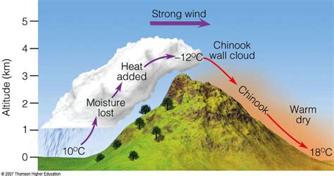 Chinook Winds Eating the Snow Away