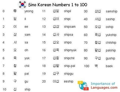 Pin by 𝖊𝖚𝖕𝖍𝖔𝖗𝖎𝖆𝖆𝖈𝖆𝖑ੈ ｡ﾟ･. on learn | Learn basic korean, Korean language learning, Learn korean ...