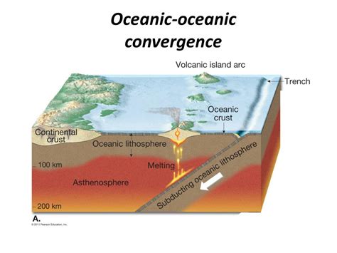 PPT - Plate Tectonics: A Scientific Theory Unfolds PowerPoint Presentation - ID:2472244